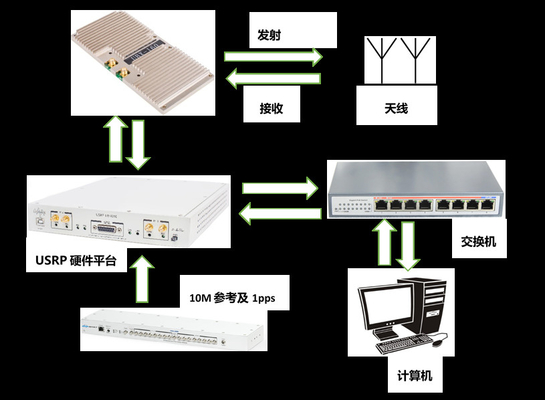 Ασύρματο τηλεοπτικό σύστημα 4x4 mimo-OFDM μετάδοσης USRP X310